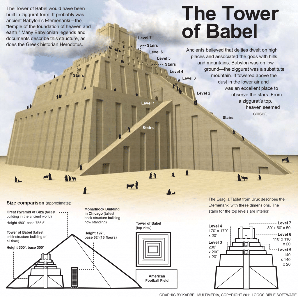 Torre de Babel